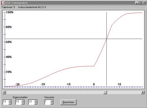 DSA Talentproben-Calculator